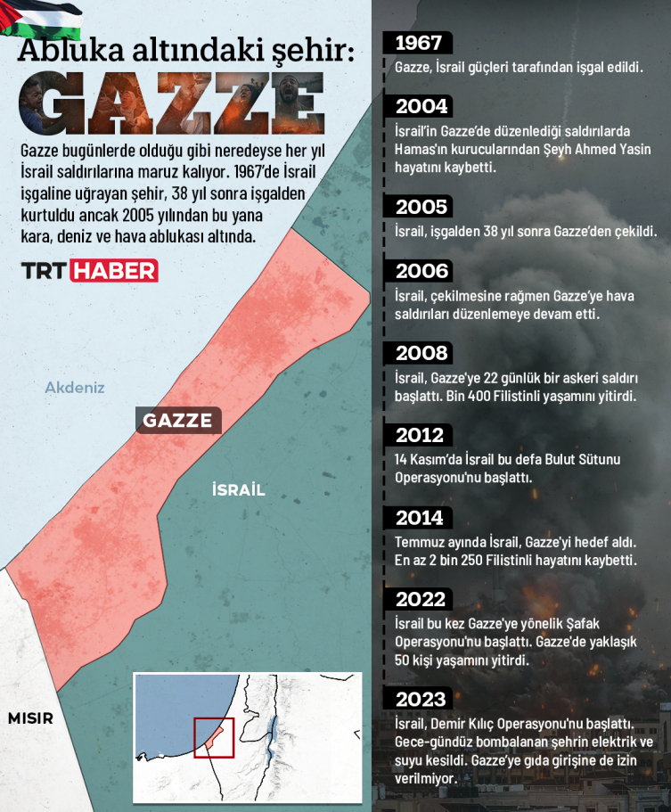 Abluka altındaki şehir: Gazze